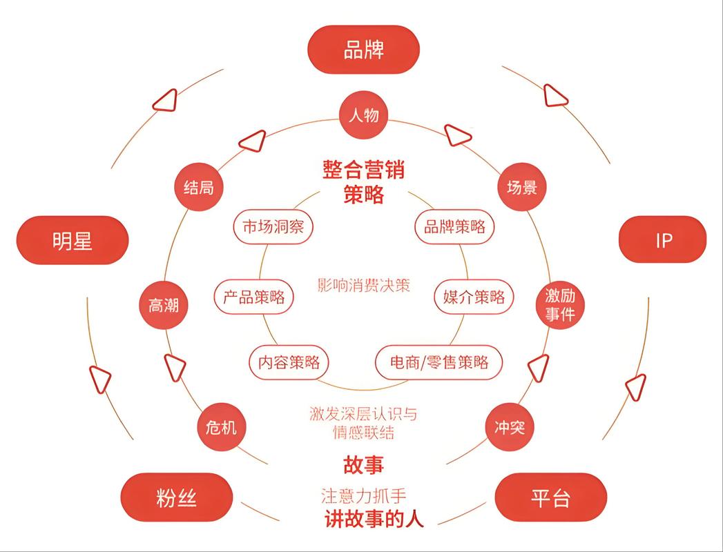 如何运用网络营销方法，让企业效益翻倍？