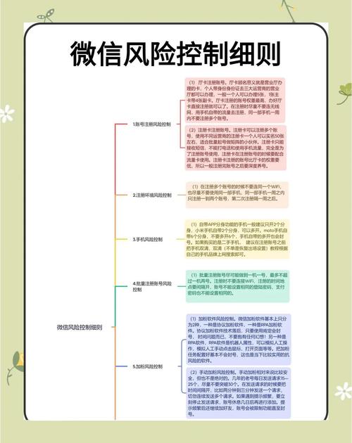 微信小程序上架ICP许可证，如何避免违规风险？
