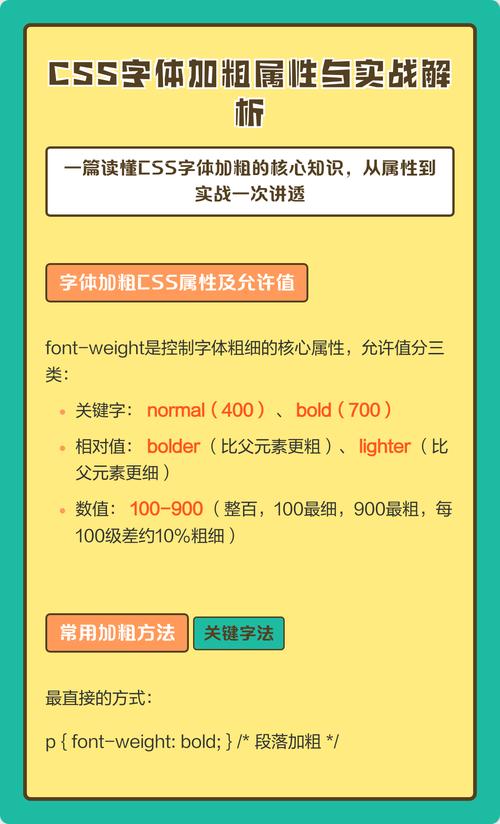 成都网站建设，如何高效引用CSS特殊字体？
