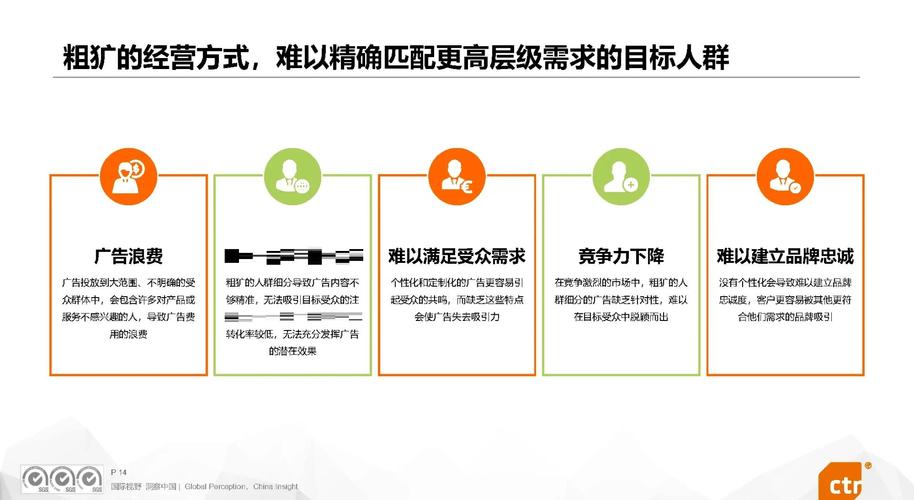 多元化环境下网络营销趋势如何助力企业精准触达目标客户？