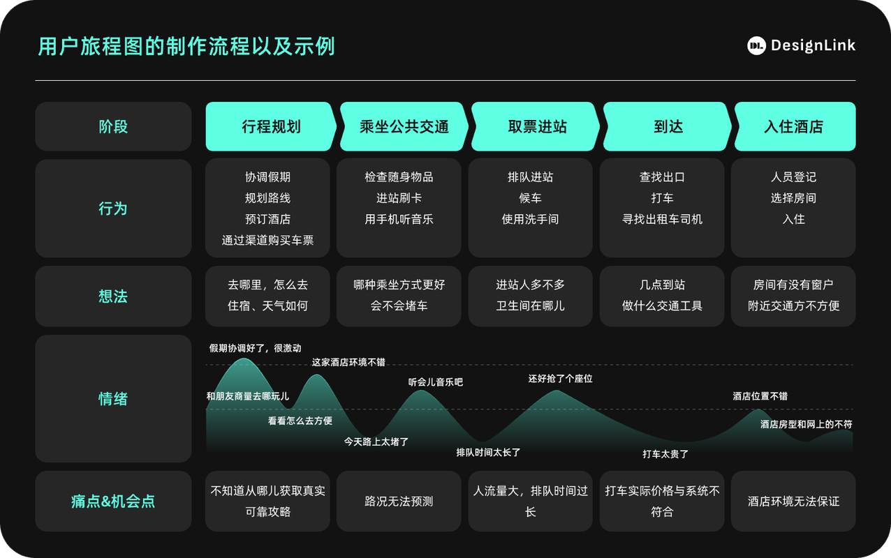 阅读本文，掌握网站波纹曲线设计，提升用户体验？