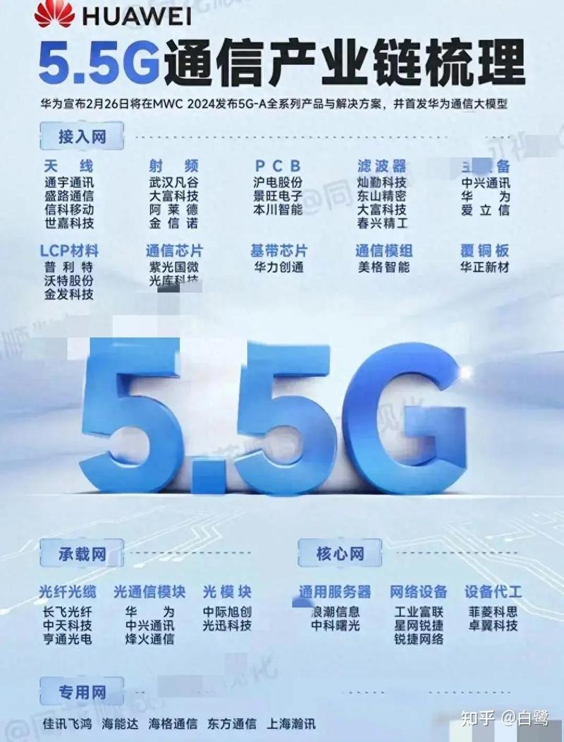 5G时代，建设网站能带来哪些具体收益和优势？