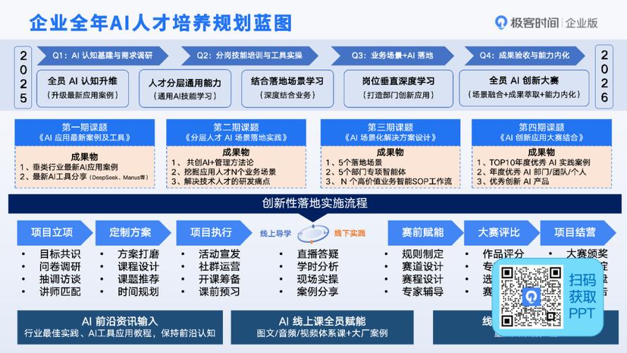 如何成为互联网AI人才，赢得人才争夺战？