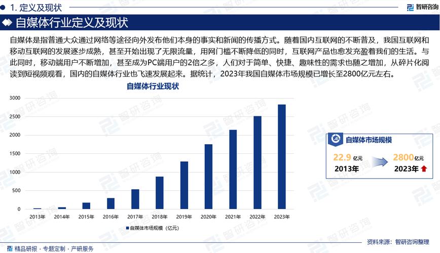 自媒体平台未来发展方向是什么？掌握趋势，提升个人影响力！