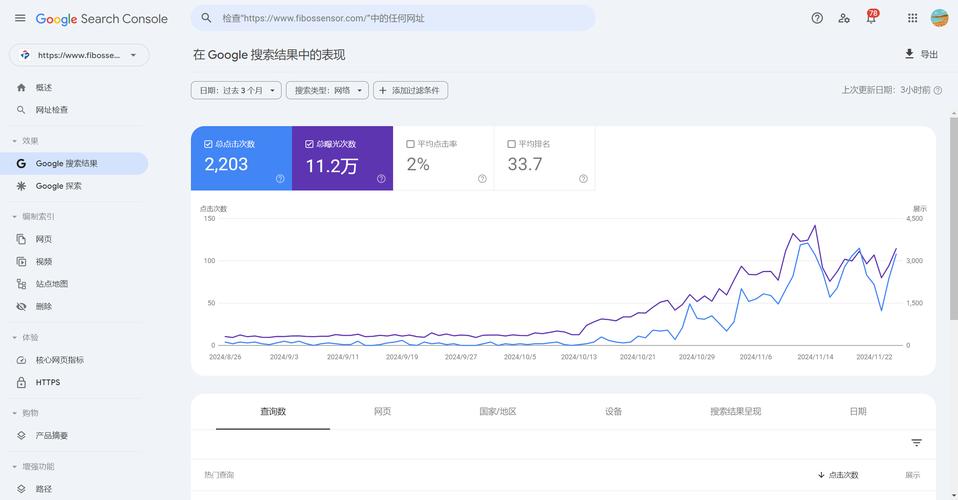 成都外贸推广，谷歌移动搜索图像缩略图提升45%，能带来哪些具体好处？