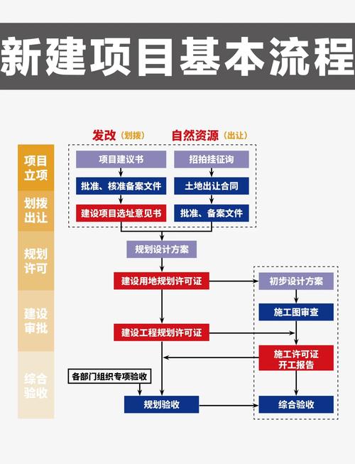 成都网站建设各阶段注意事项有哪些，如何高效推进项目？