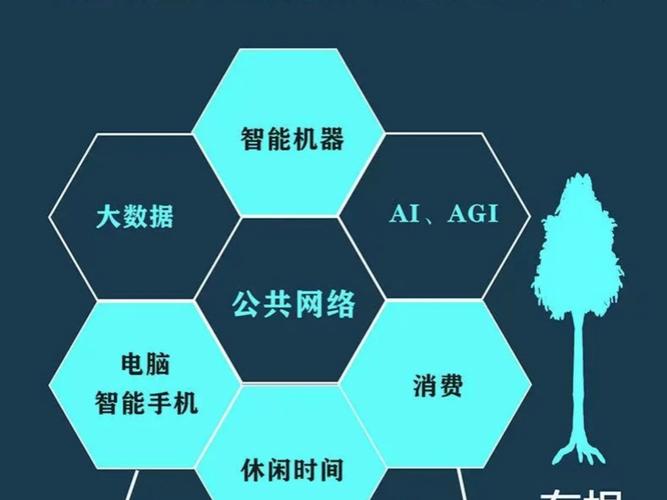 互联网未来将如何演变，让我读懂趋势，抓住先机？