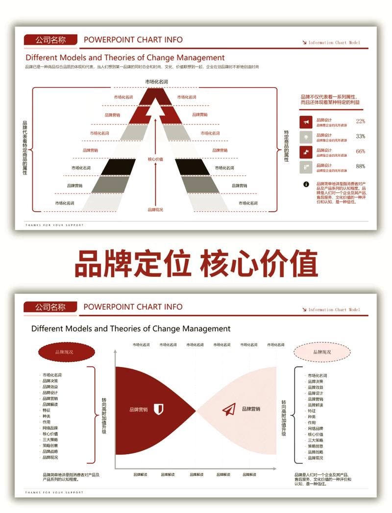 品牌形象设计能帮我提升品牌价值和市场竞争力吗？