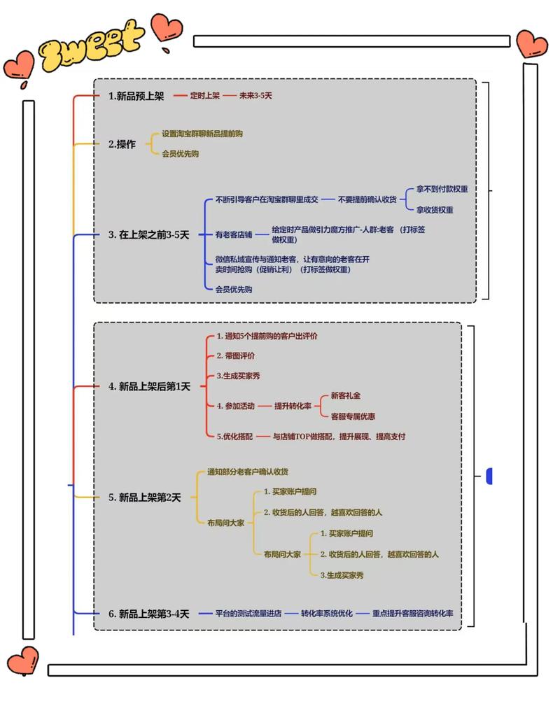 如何通过打爆款，高效提升店铺流量并降低推广成本？