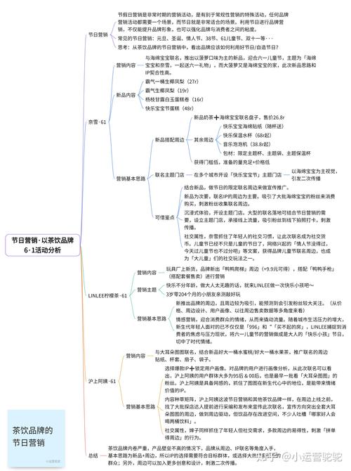 六一活动如何利用马太效应实现营销，提升用户参与度？