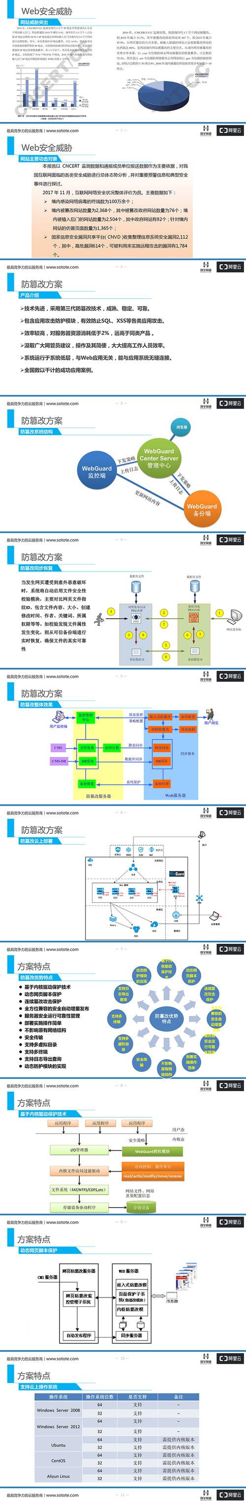 如何防止网站数据库被下载篡改，保障数据安全？