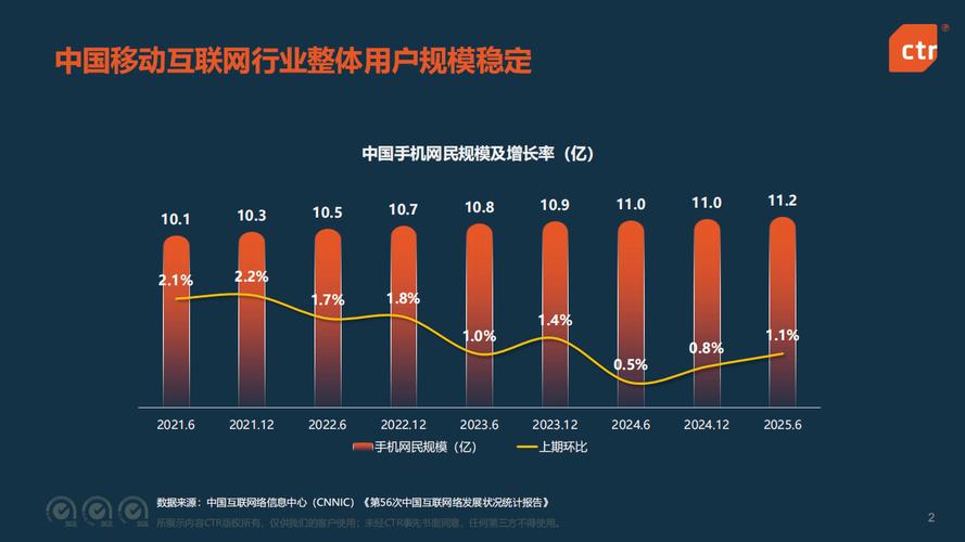 移动互联网未来趋势是什么？掌握这些，你将领先行业一步！