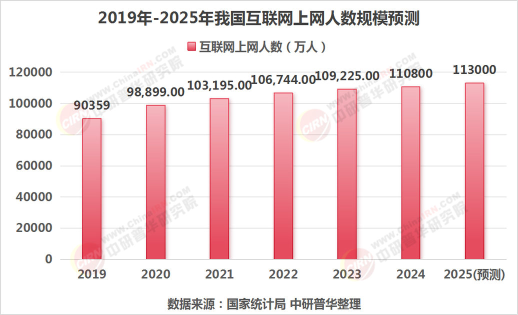 19年网络建设未来趋势，我能提前了解行业红利吗？