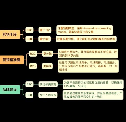 B2B网络推广，如何精准触达潜在客户？