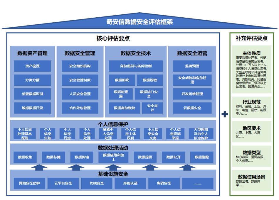 网站安全后如何定期排查避免潜在风险，保障网站稳定运行？