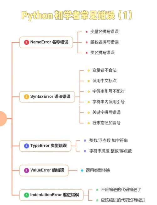 学习ASP弊端，如何避免编程陷阱？