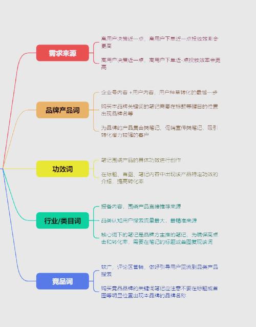 如何通过关键词优化，让网站流量翻倍增长？