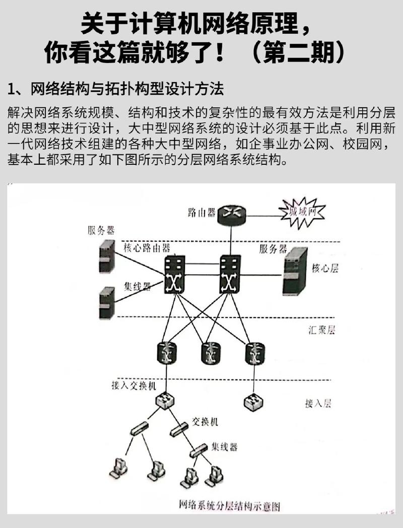 如何利用免费空间构建高效集群网络，提升网络性能？