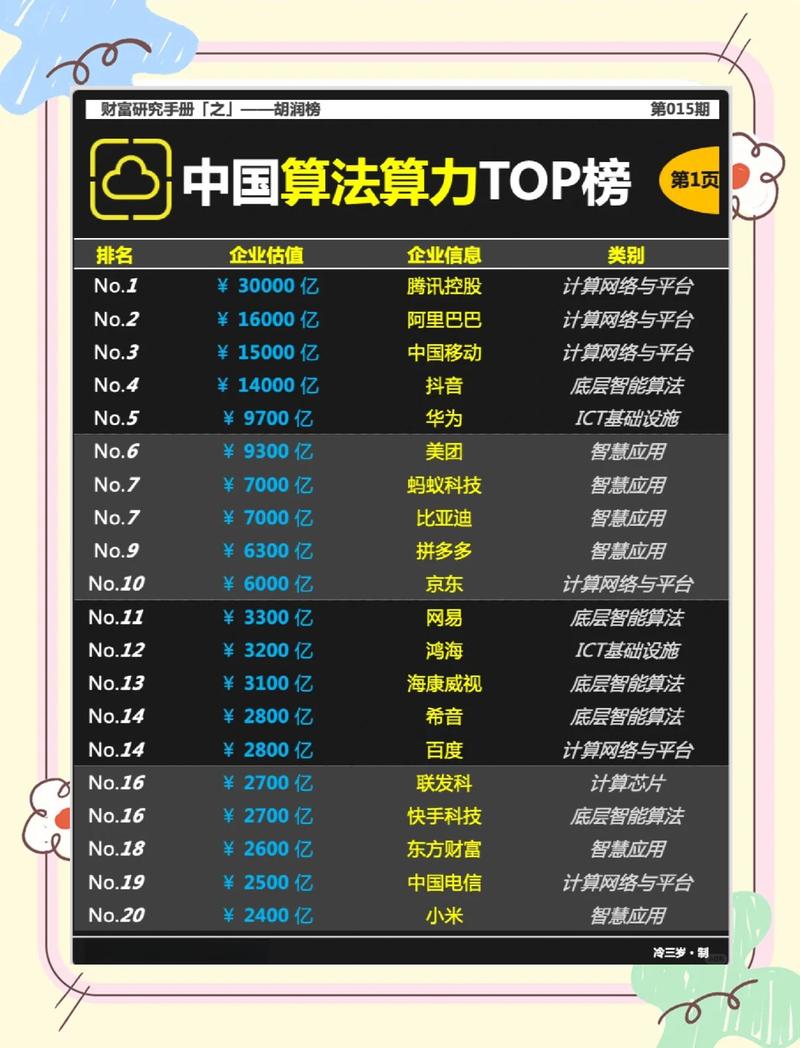 掌握这5个算法，你的关键词排名能提升多少？