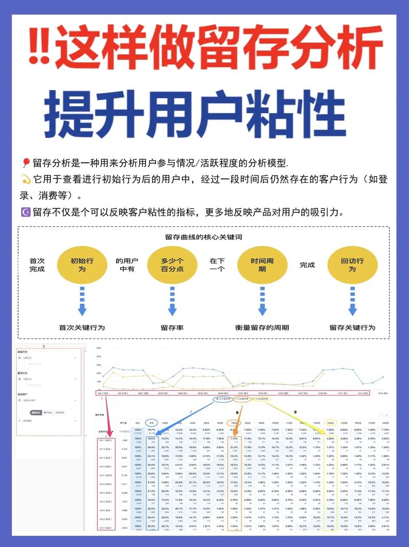 如何避免微淘层级掉落，提升用户粘性？