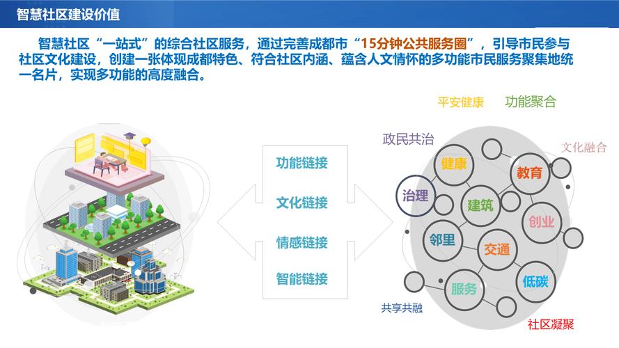 如何建设完善的社区网站，让我学会打造高互动社区？