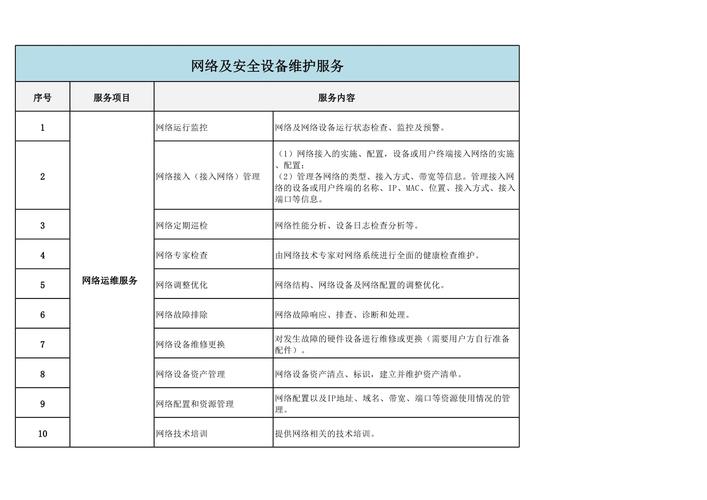 免费网站维护包含哪些具体服务？