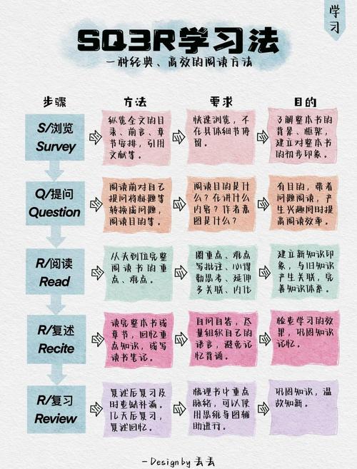 阅读这篇文章，你能了解高排名网站成长的关键步骤吗？