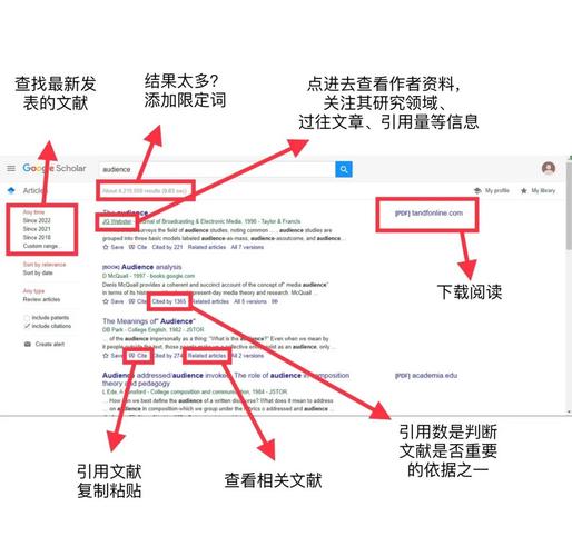 阅读本文，如何找到外链与排行间的精准关联？