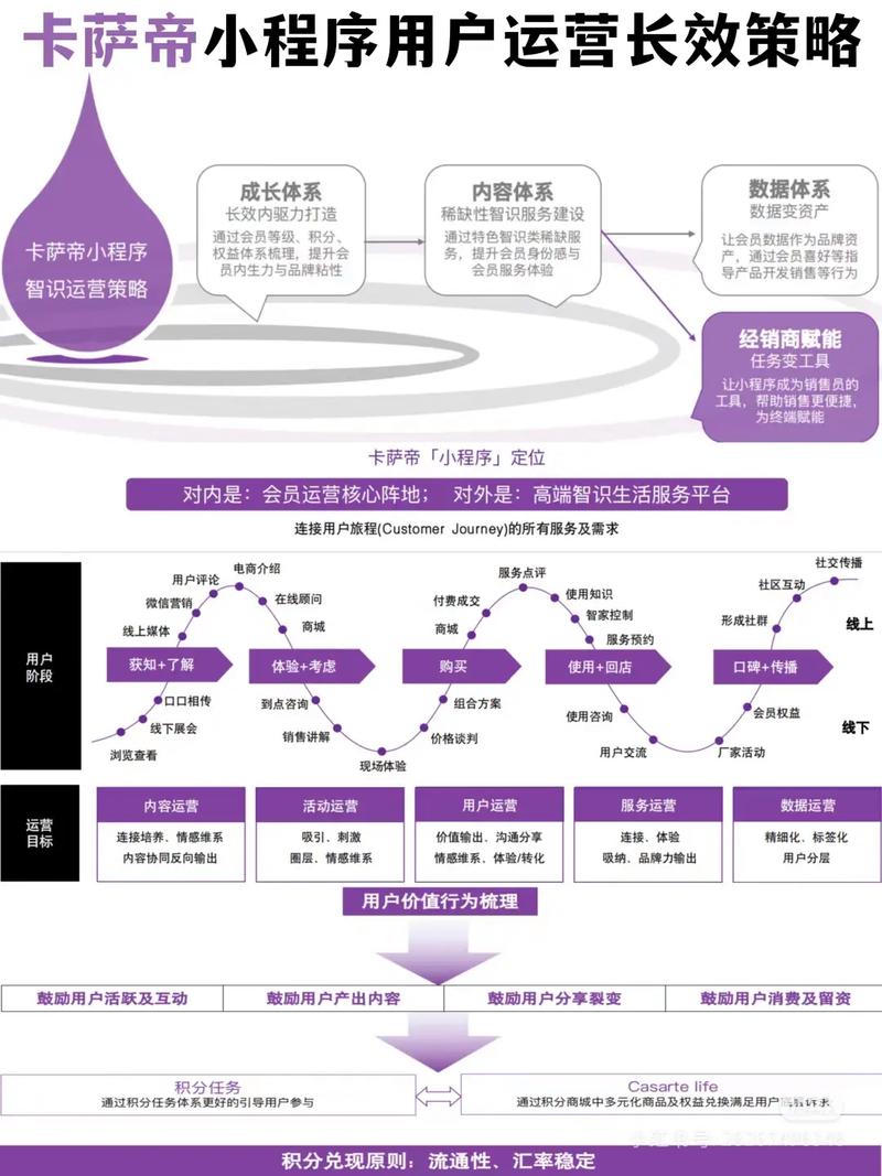 网站建设终极目标是什么？如何实现用户增长和盈利？