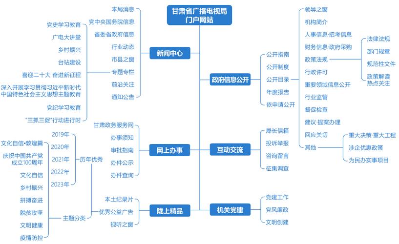 成都网站建设增加网站地图，能提升用户体验和SEO效果吗？