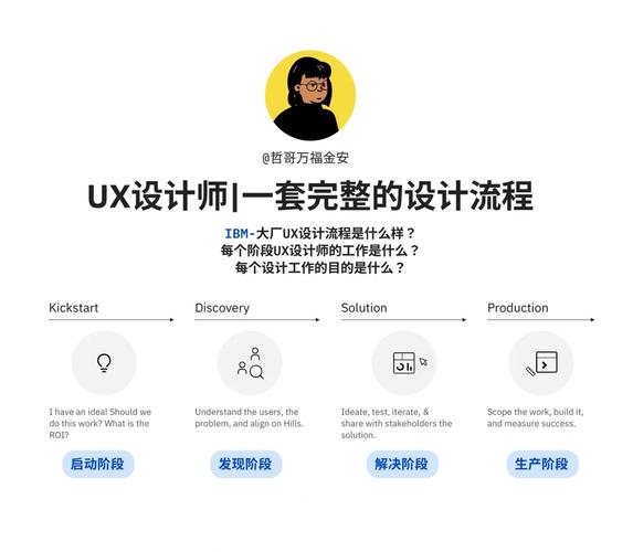 建筑师如何通过UX旅程提升设计效率与用户体验？