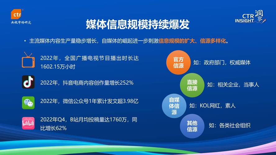 关闭新闻源后这10个趋势将如何影响我的信息获取？