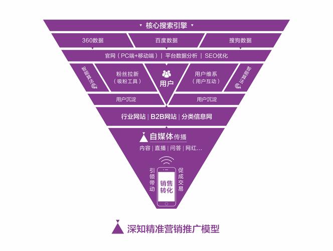 如何通过网站建设前策划获得精准用户定位和营销优势？