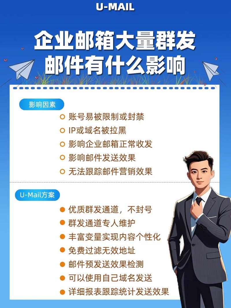 企业邮箱非群发工具，能提升邮件营销效果吗？