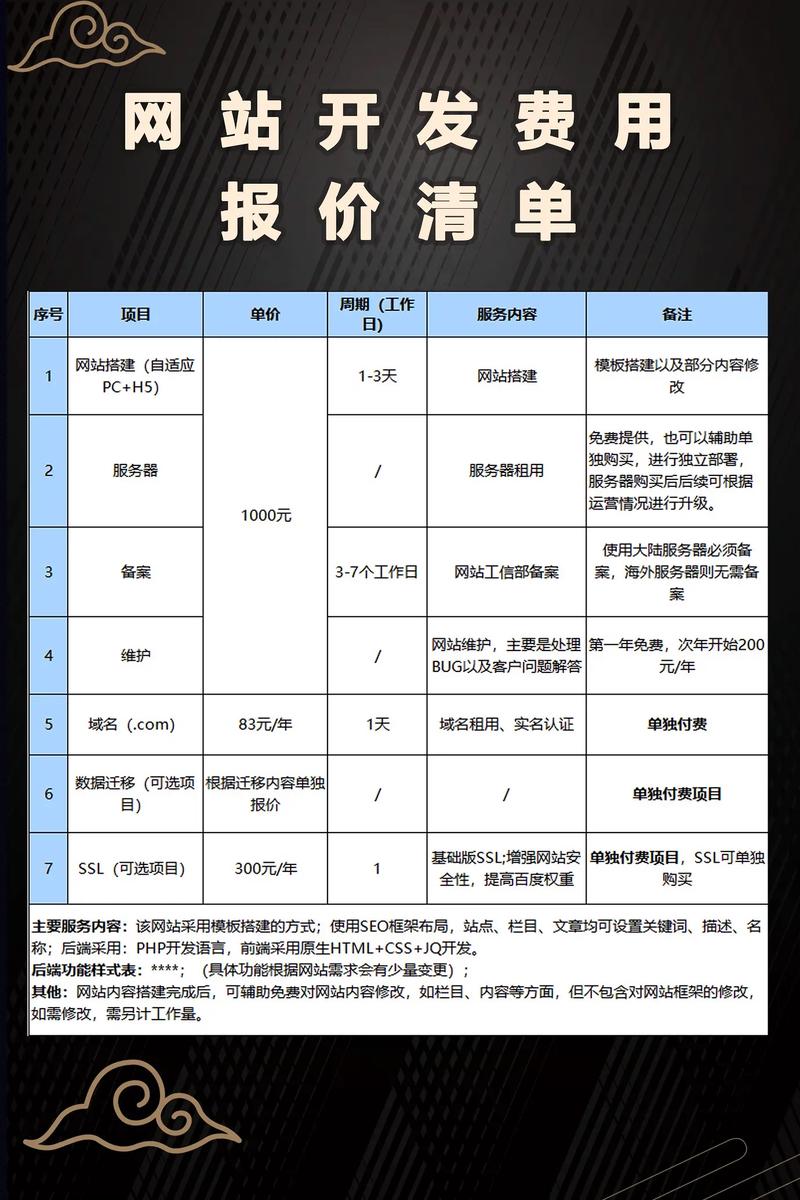 为什么网站建设价格差异大？揭秘如何节省成本打造性价比高网站？