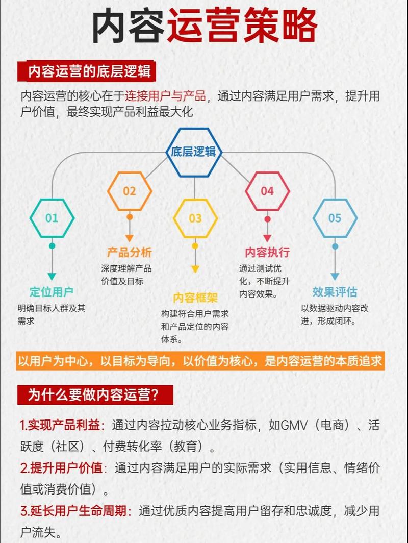 学习SEO网络营销定位策略，如何精准吸引目标客户？