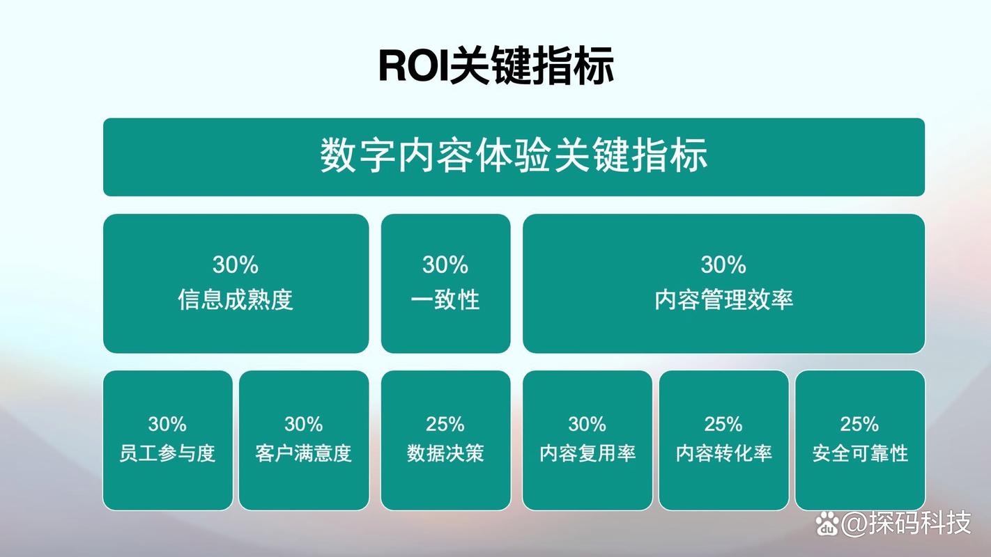 如何通过网页设计页脚提升网站投资回报率，让我网站盈利翻倍？