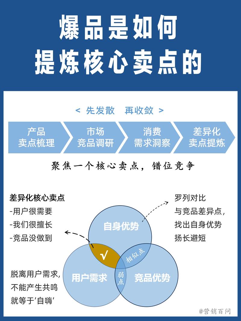 如何通过新闻营销打造企业爆点，提升品牌影响力？