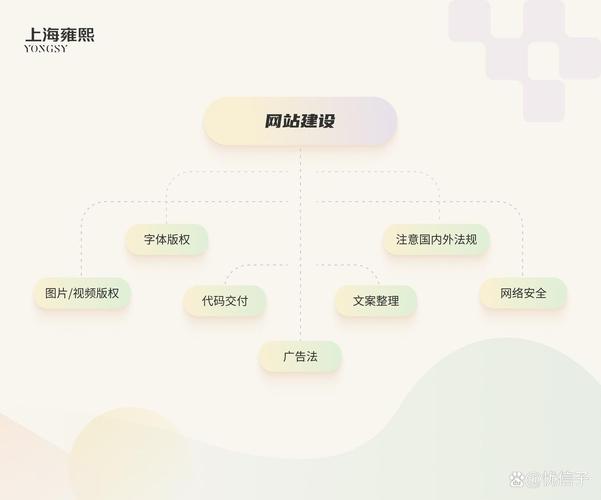 如何选靠谱手机建站工具，快速搭建高效电商网站？