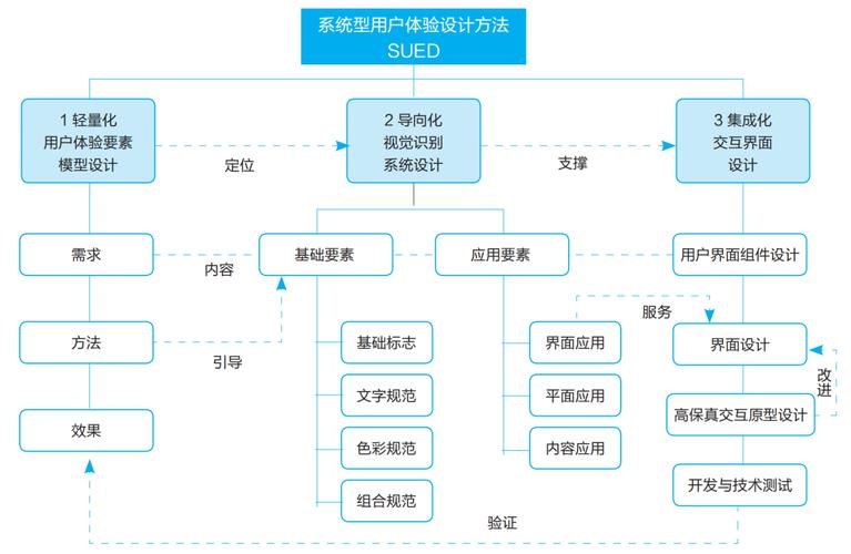 如何通过优化教育网站架构提升用户体验和转化率？