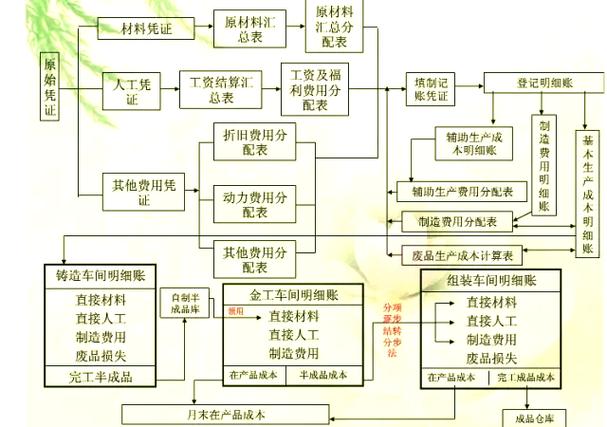 SEO成本具体分析，如何节省预算？