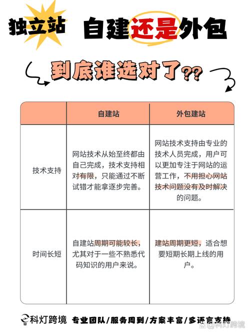 如何挑选外包网页设计公司，让企业网站更专业高效？