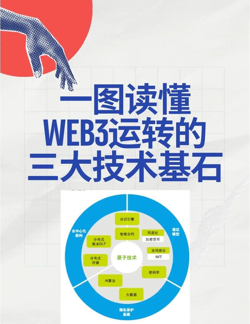 使用Web技术提升竞争优势，我能获得哪些具体好处？