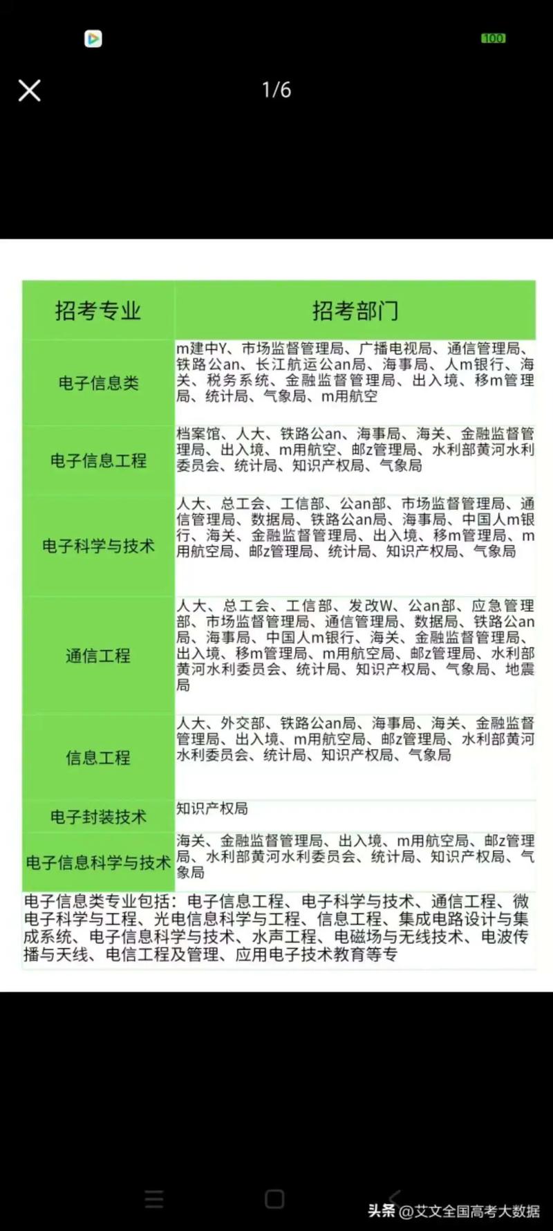 学习SEO技术，未来就业前景如何？掌握这些技能能让我找到什么样的工作？