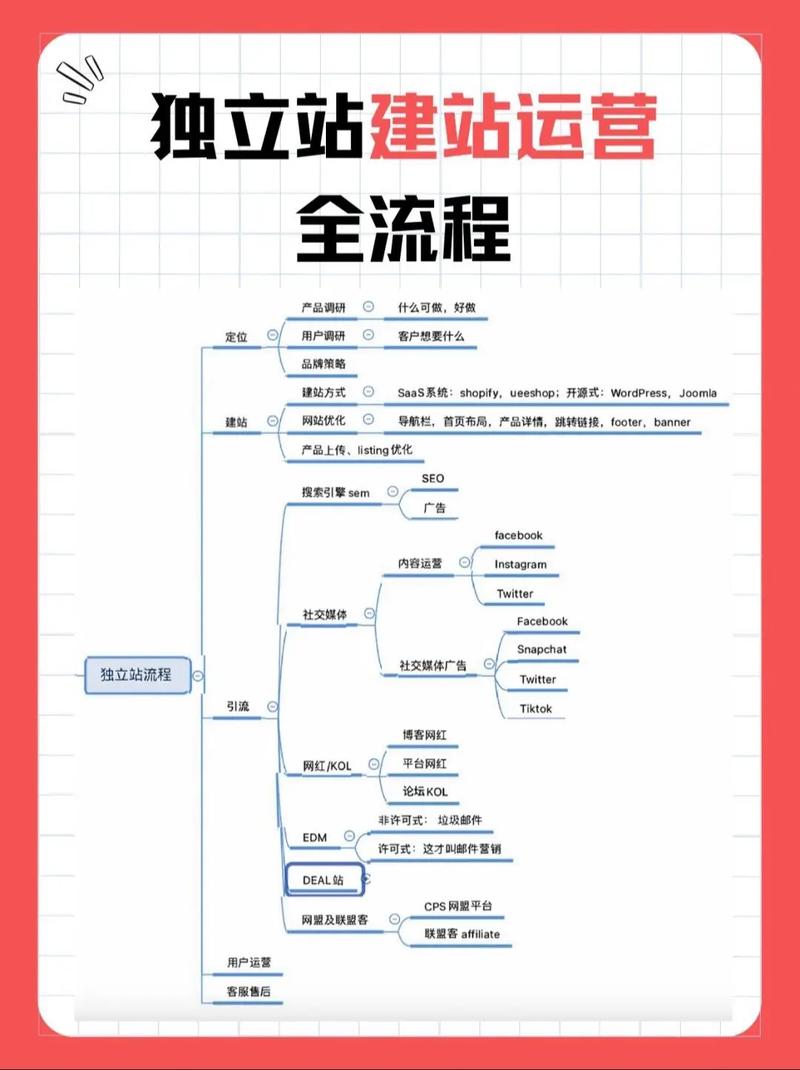 如何通过建站流程详解快速掌握网站建设步骤？