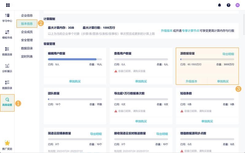 通过访客分析优化网页设计，我能获得哪些具体收益？