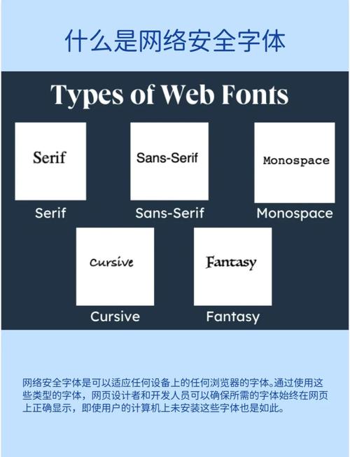 网页设计常用字体有哪些？快速掌握字体选择技巧！