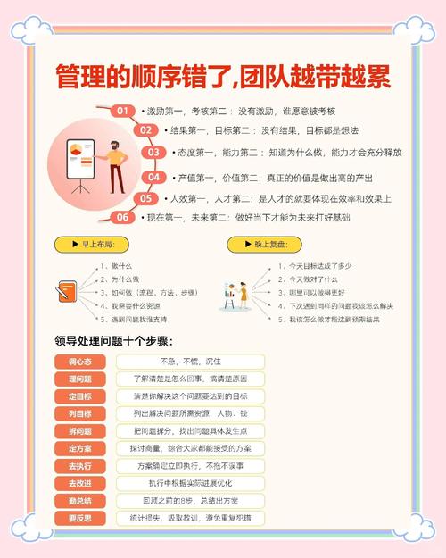 如何成为SEO团队主管，掌握哪些关键技能带来业绩提升？