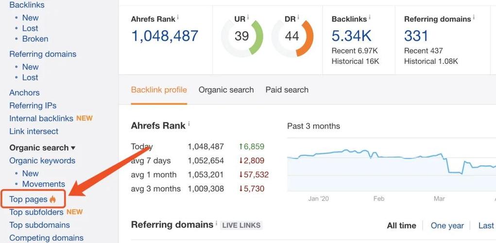 网站改版后如何避免流量大幅下降？