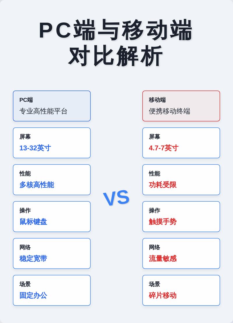 为什么移动端排名比PC端高，能提升我的网站流量？